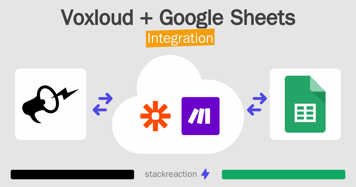 Voxloud and Google Sheets Integration