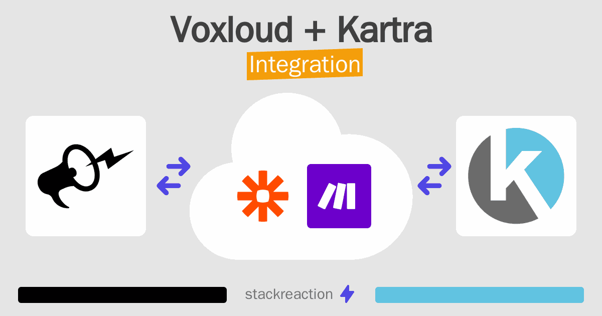 Voxloud and Kartra Integration