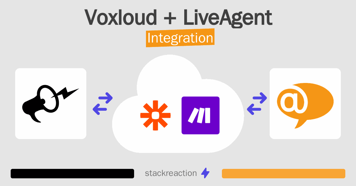 Voxloud and LiveAgent Integration