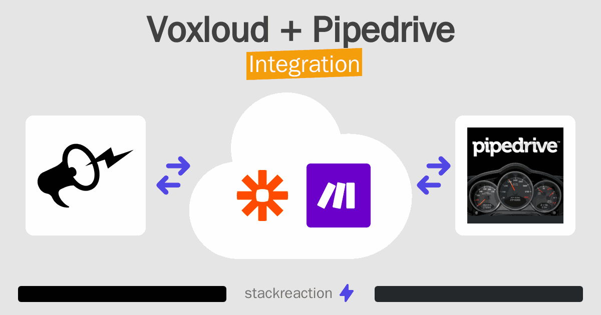 Voxloud and Pipedrive Integration
