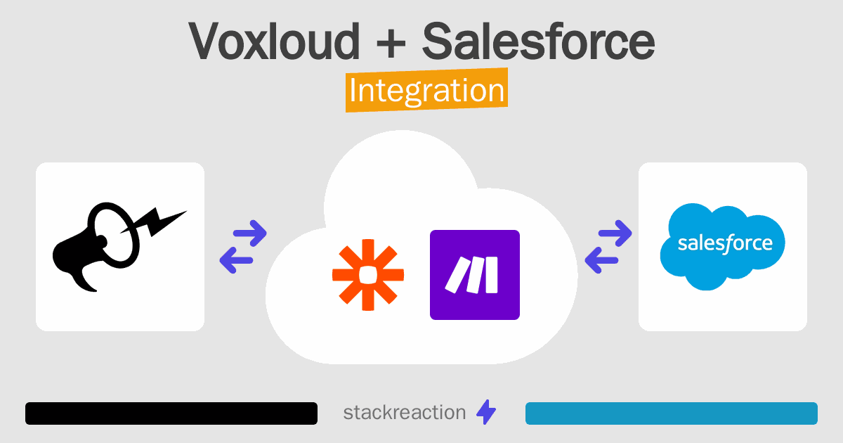 Voxloud and Salesforce Integration