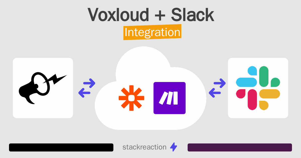 Voxloud and Slack Integration