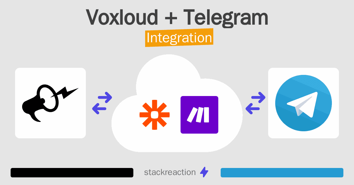 Voxloud and Telegram Integration