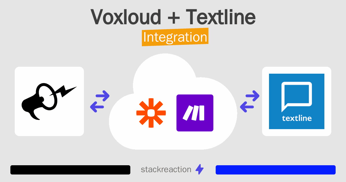 Voxloud and Textline Integration