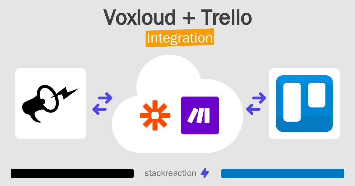 Voxloud and Trello Integration