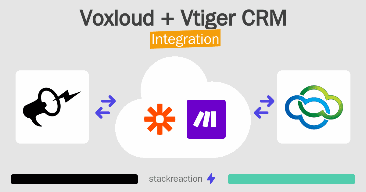 Voxloud and Vtiger CRM Integration