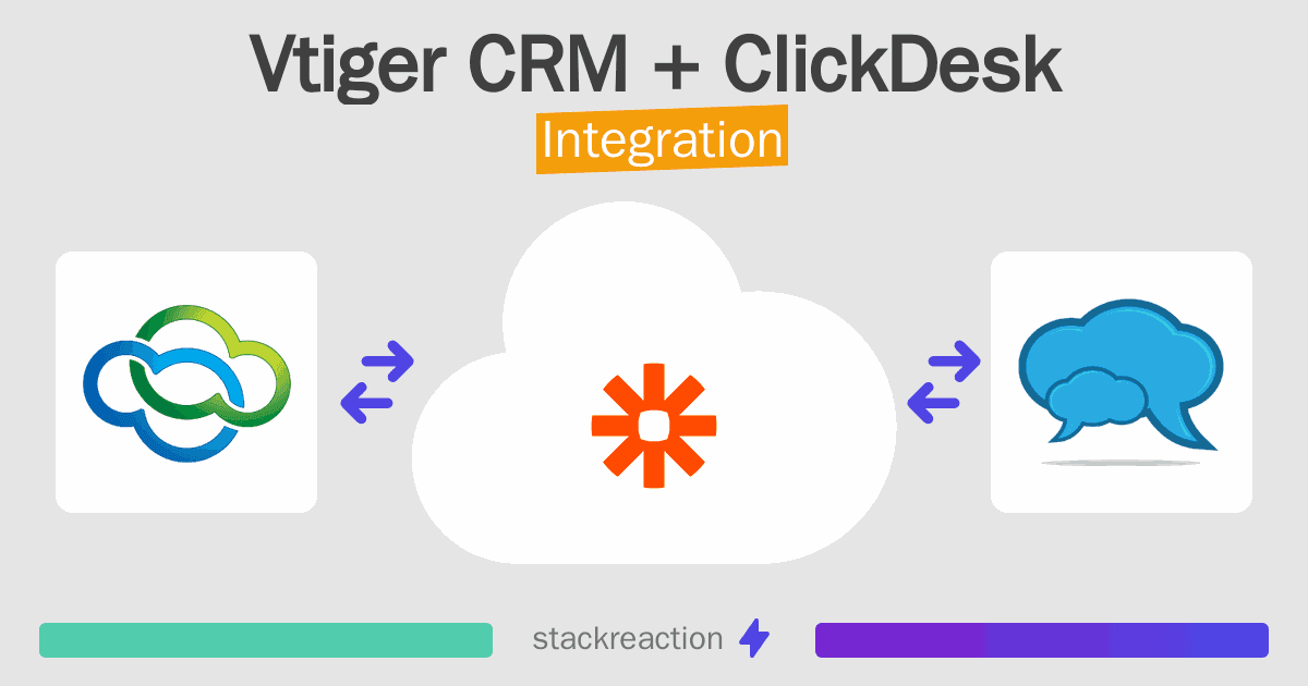 Vtiger CRM and ClickDesk Integration