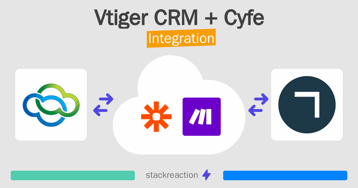 Vtiger CRM and Cyfe Integration