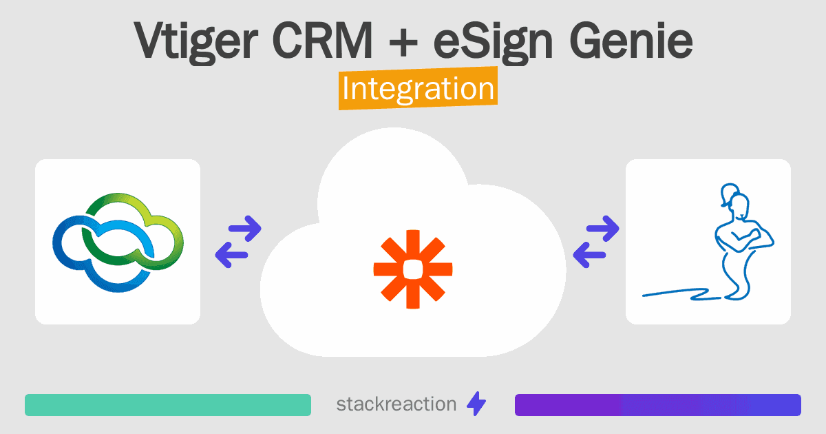 Vtiger CRM and eSign Genie Integration