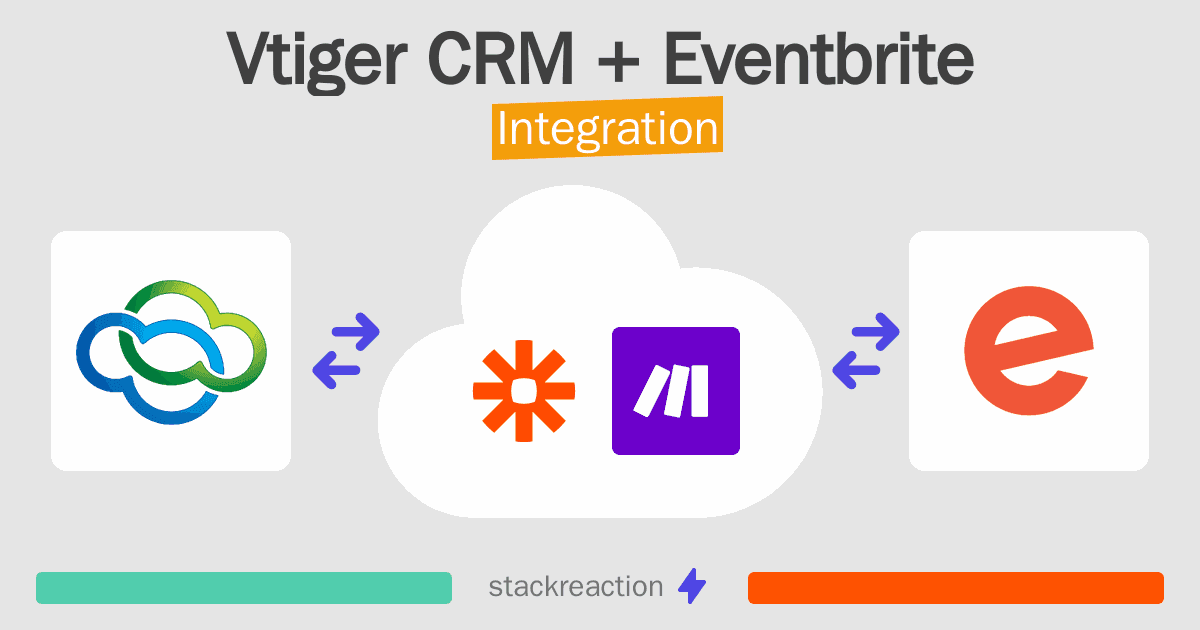 Vtiger CRM and Eventbrite Integration