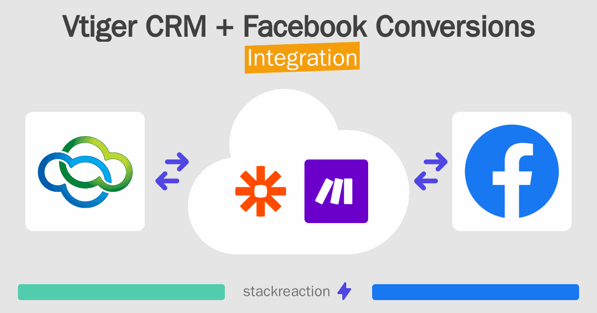 Vtiger CRM and Facebook Conversions Integration