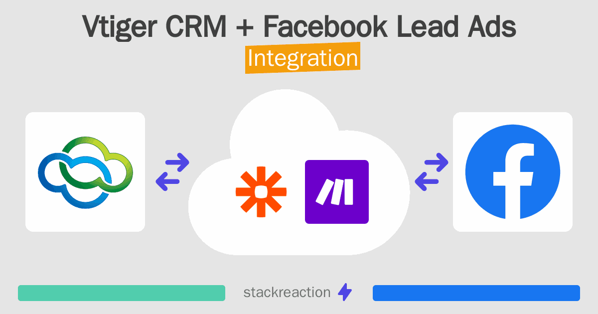 Vtiger CRM and Facebook Lead Ads Integration