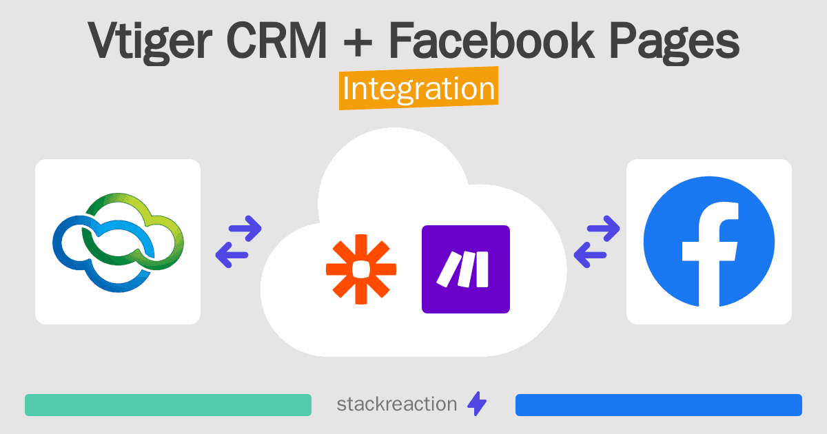 Vtiger CRM and Facebook Pages Integration