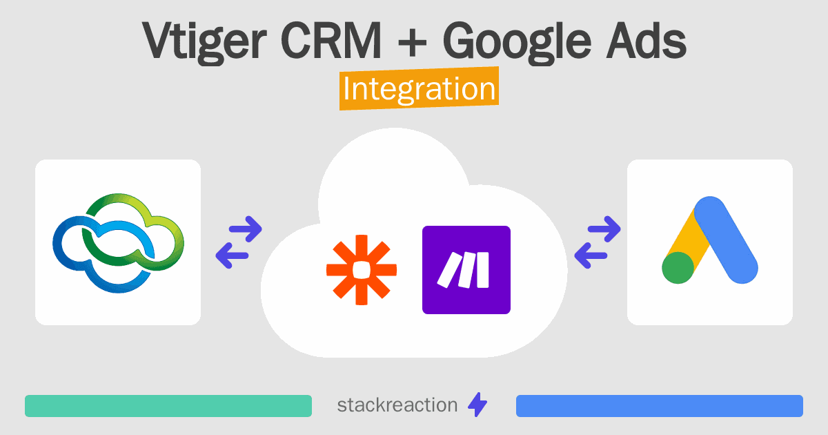 Vtiger CRM and Google Ads Integration