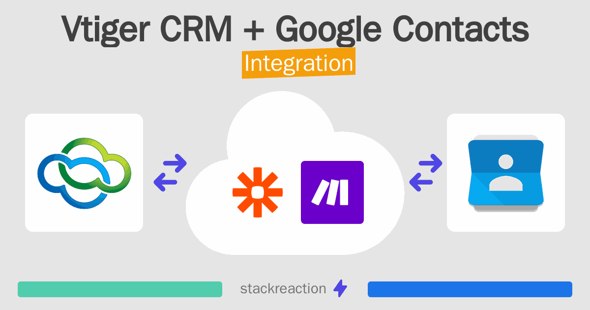 Vtiger CRM and Google Contacts Integration