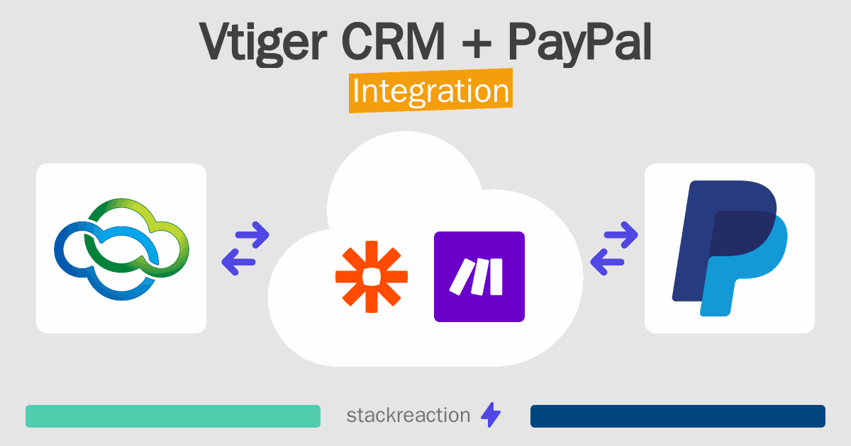 Vtiger CRM and PayPal Integration