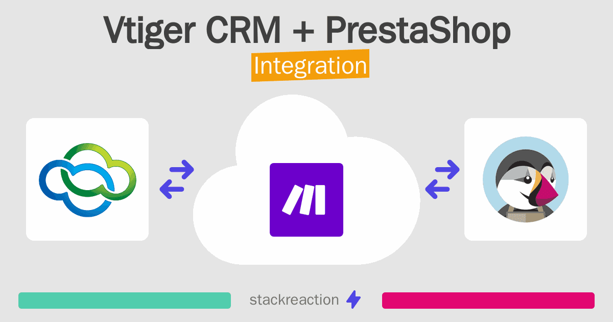 Vtiger CRM and PrestaShop Integration