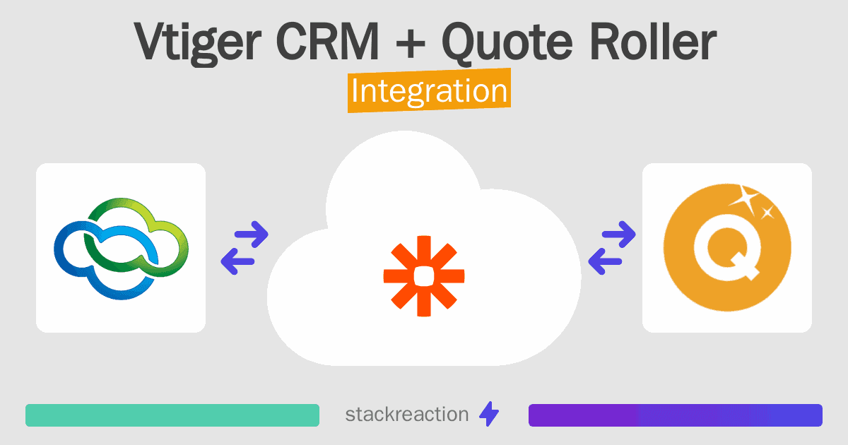 Vtiger CRM and Quote Roller Integration