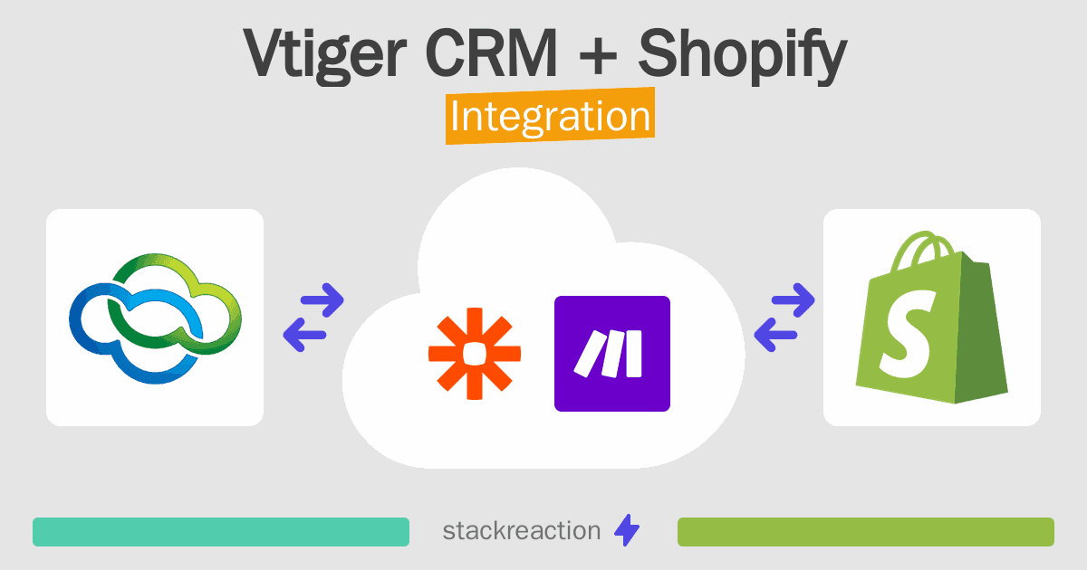 Vtiger CRM and Shopify Integration