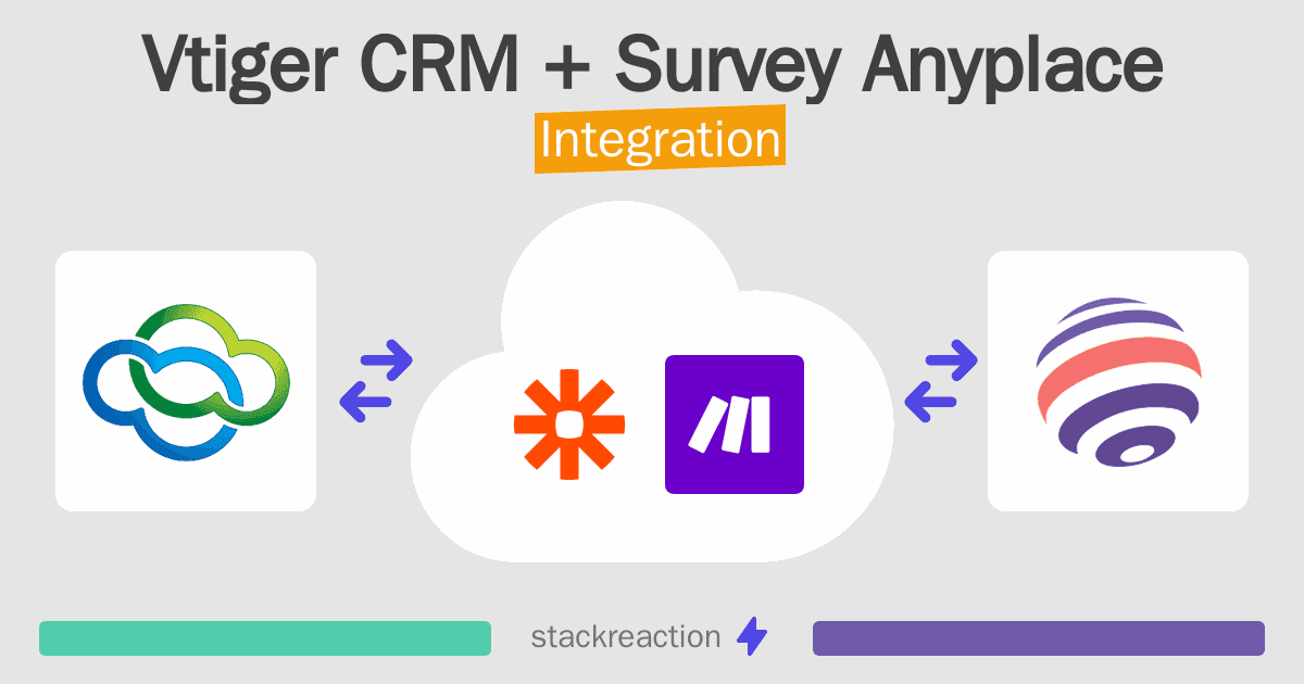 Vtiger CRM and Survey Anyplace Integration