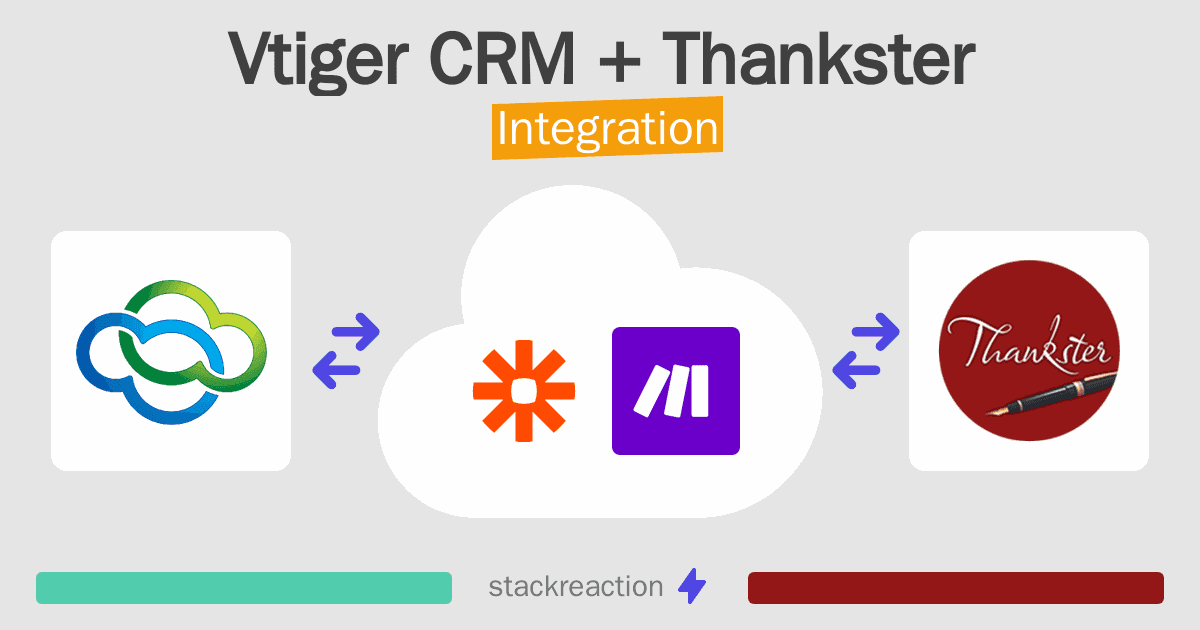 Vtiger CRM and Thankster Integration