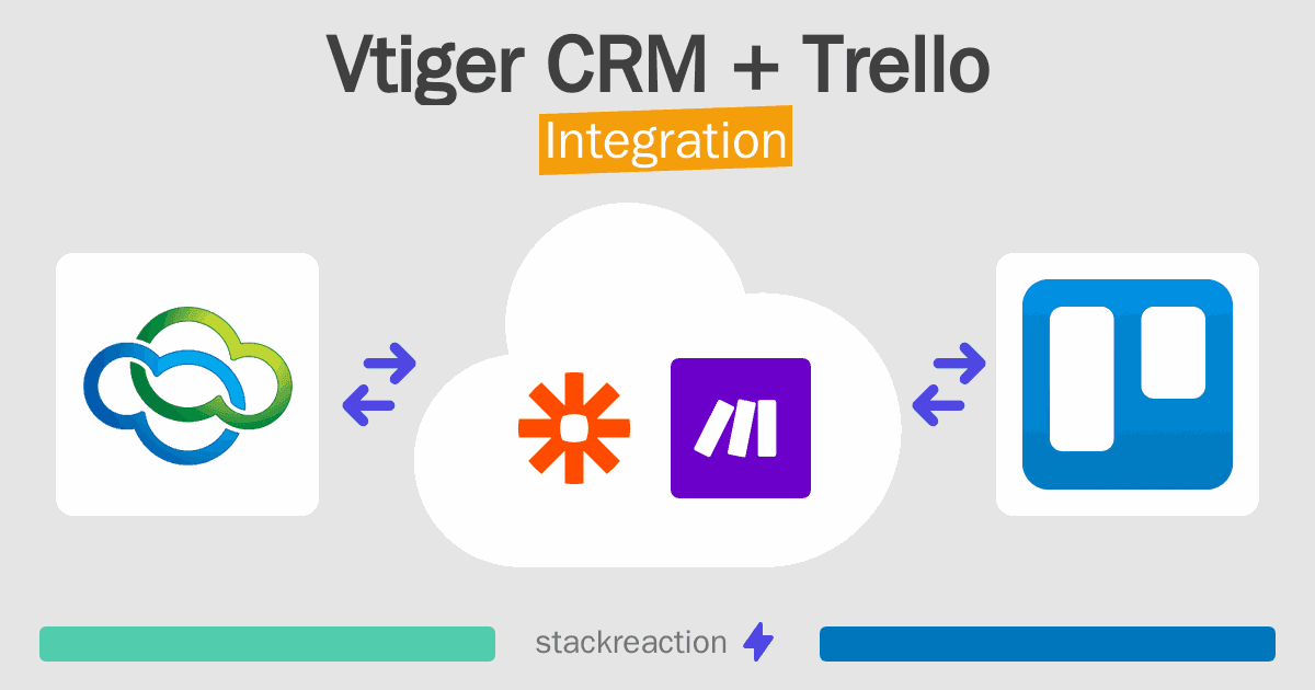 Vtiger CRM and Trello Integration