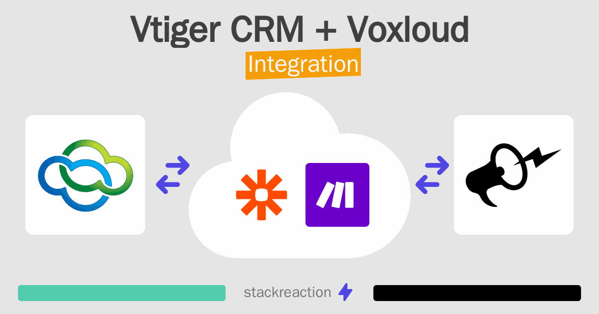 Vtiger CRM and Voxloud Integration