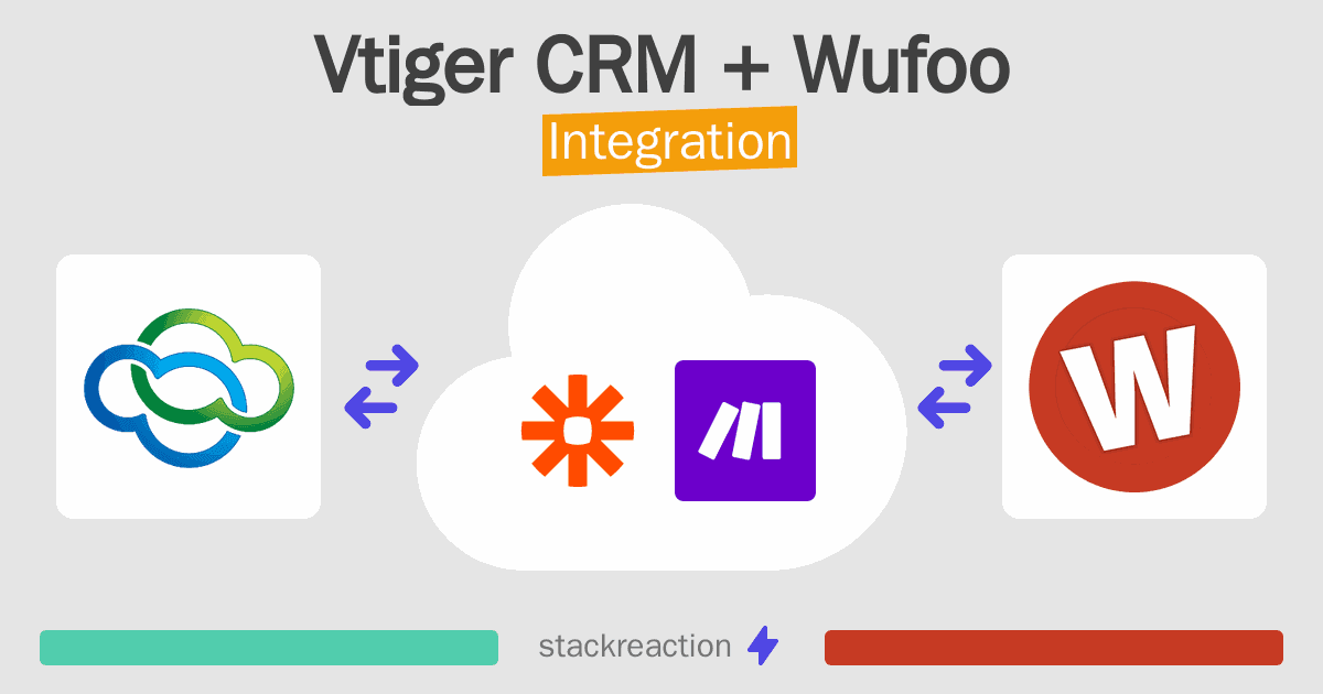 Vtiger CRM and Wufoo Integration
