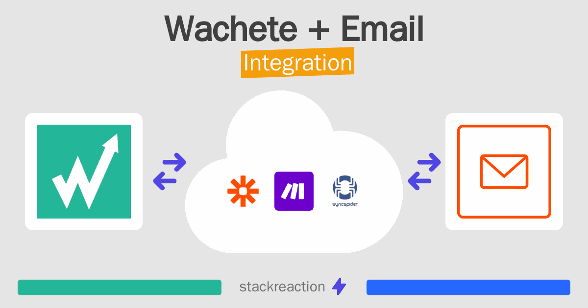 Wachete and Email Integration