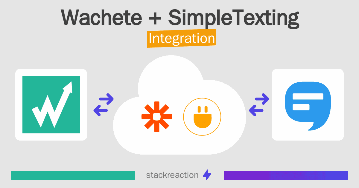 Wachete and SimpleTexting Integration