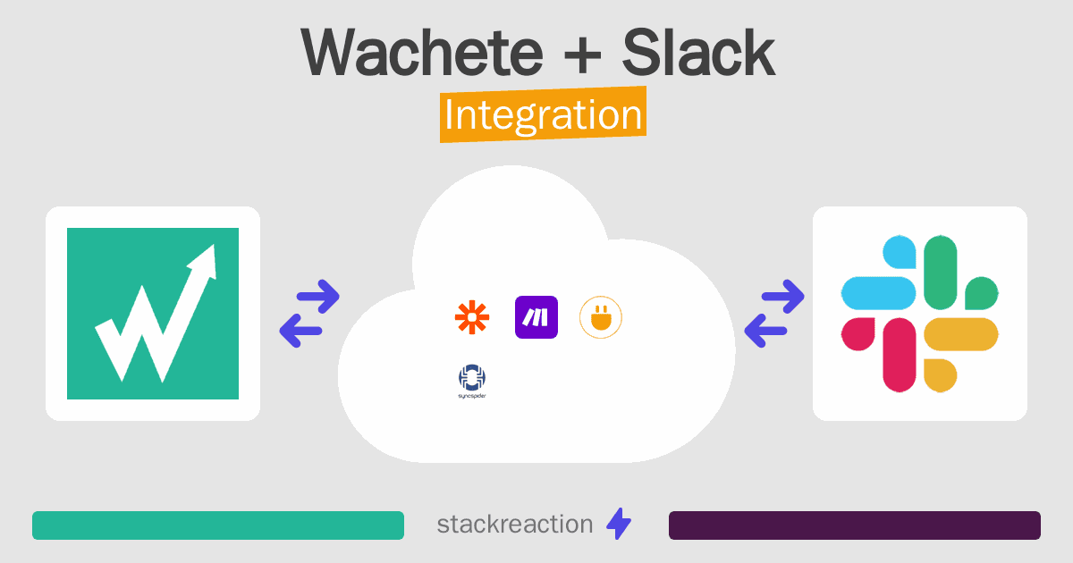 Wachete and Slack Integration
