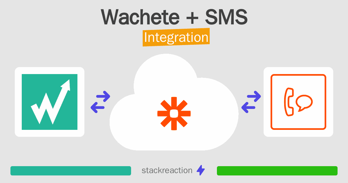 Wachete and SMS Integration