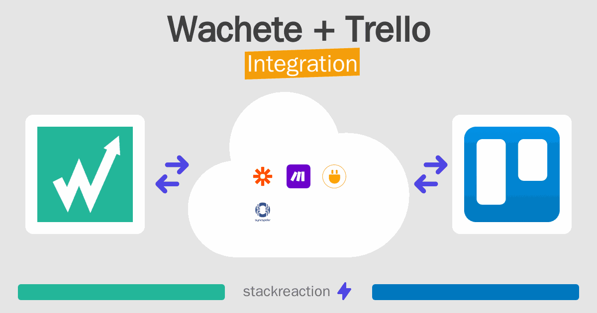 Wachete and Trello Integration