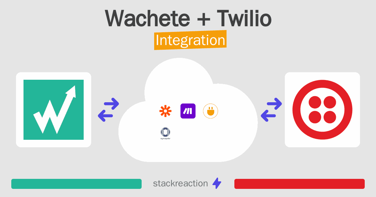 Wachete and Twilio Integration