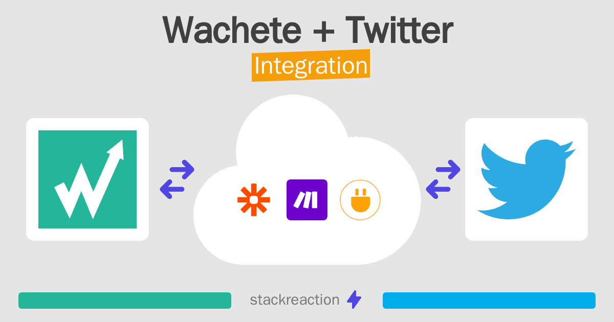 Wachete and Twitter Integration
