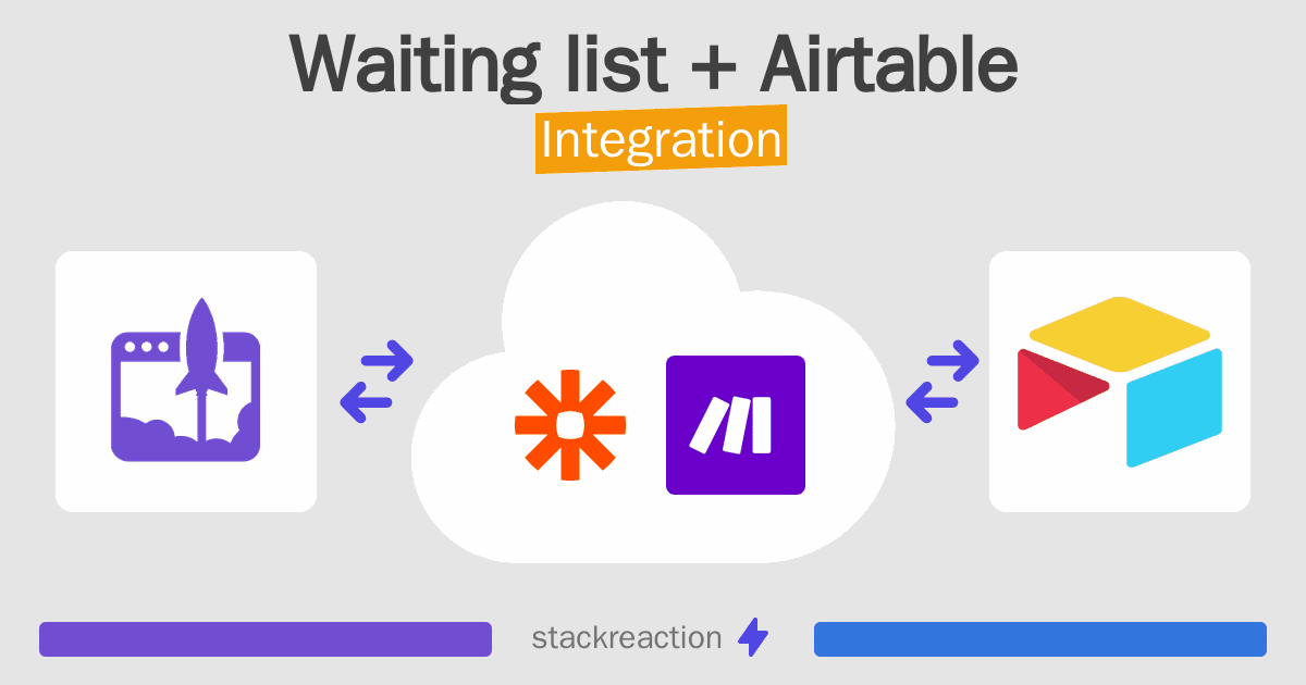 Waiting list and Airtable Integration
