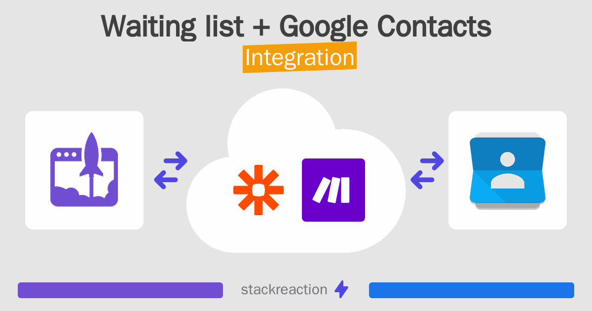 Waiting list and Google Contacts Integration