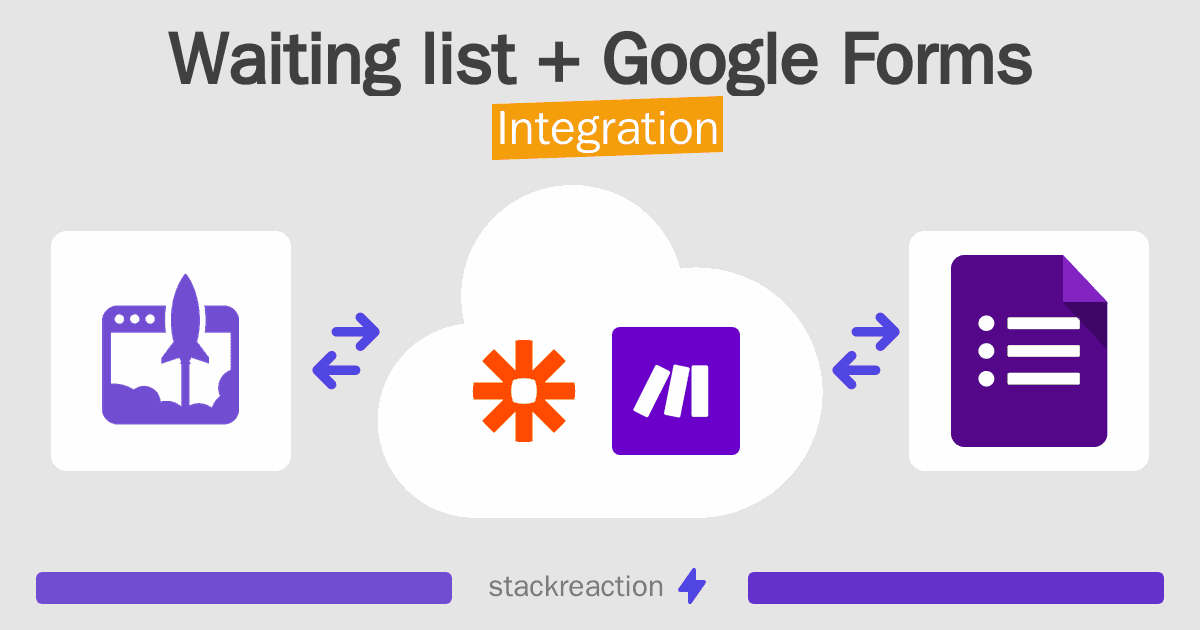 Waiting list and Google Forms Integration