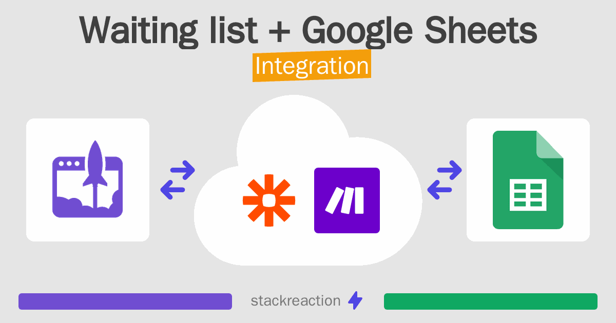 Waiting list and Google Sheets Integration