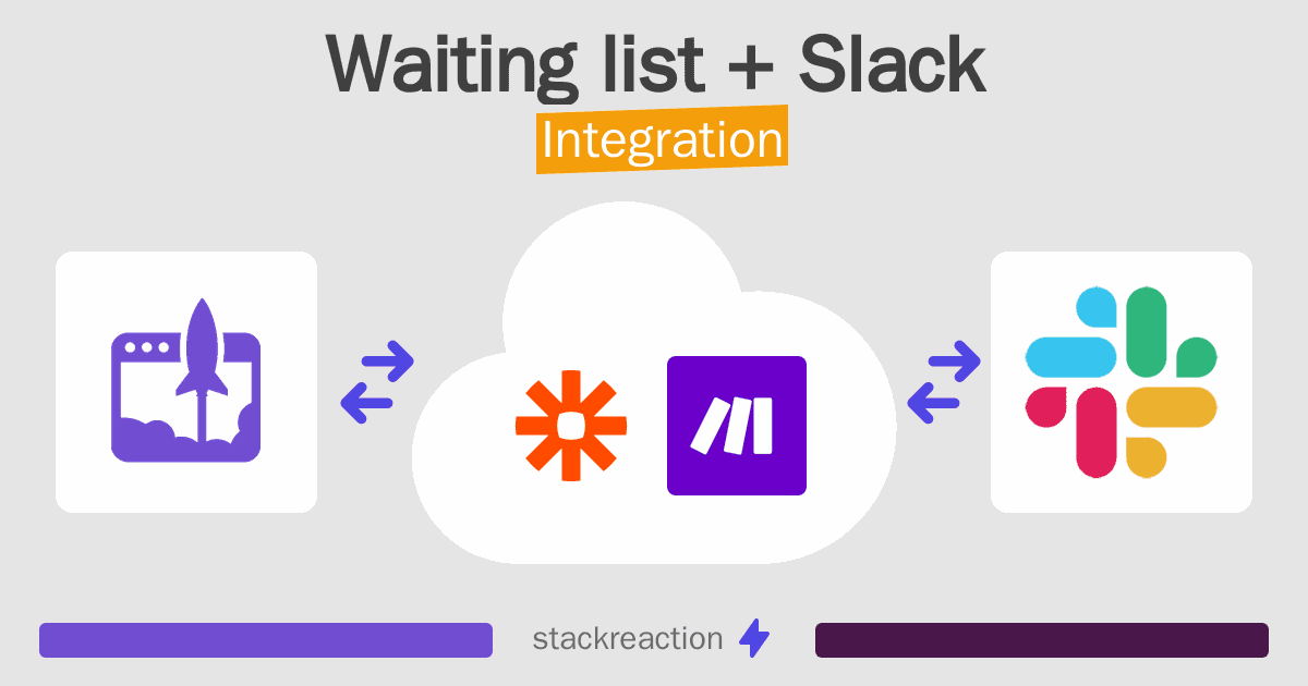 Waiting list and Slack Integration