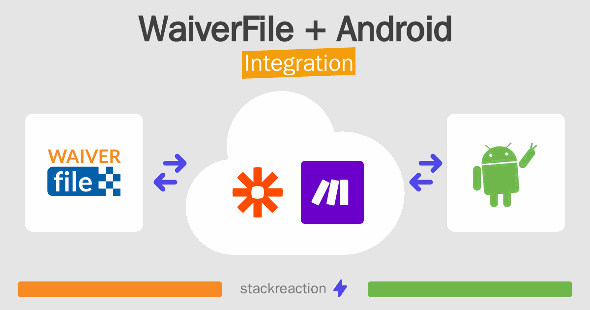 WaiverFile and Android Integration