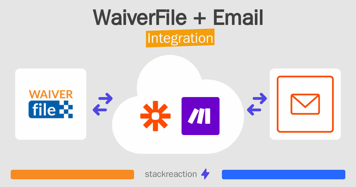 WaiverFile and Email Integration