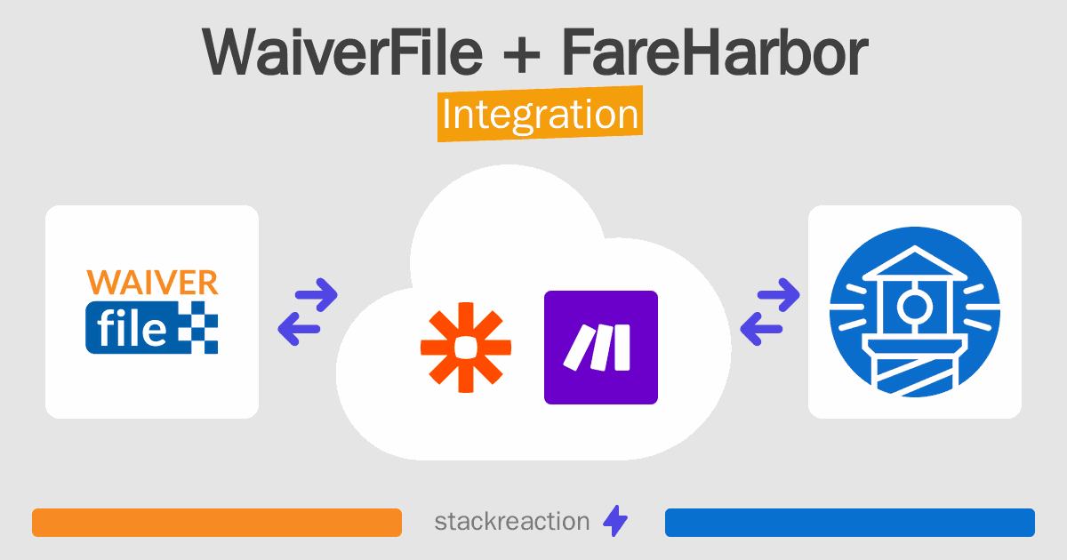 WaiverFile and FareHarbor Integration
