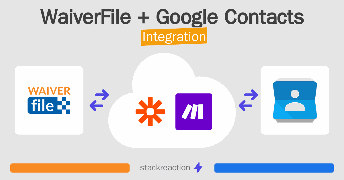 WaiverFile and Google Contacts Integration