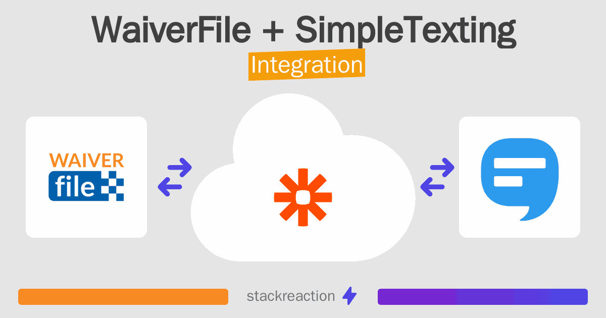 WaiverFile and SimpleTexting Integration