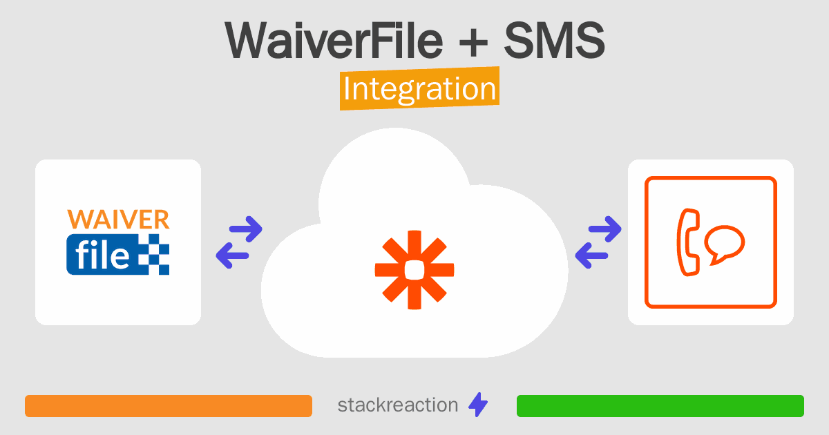 WaiverFile and SMS Integration