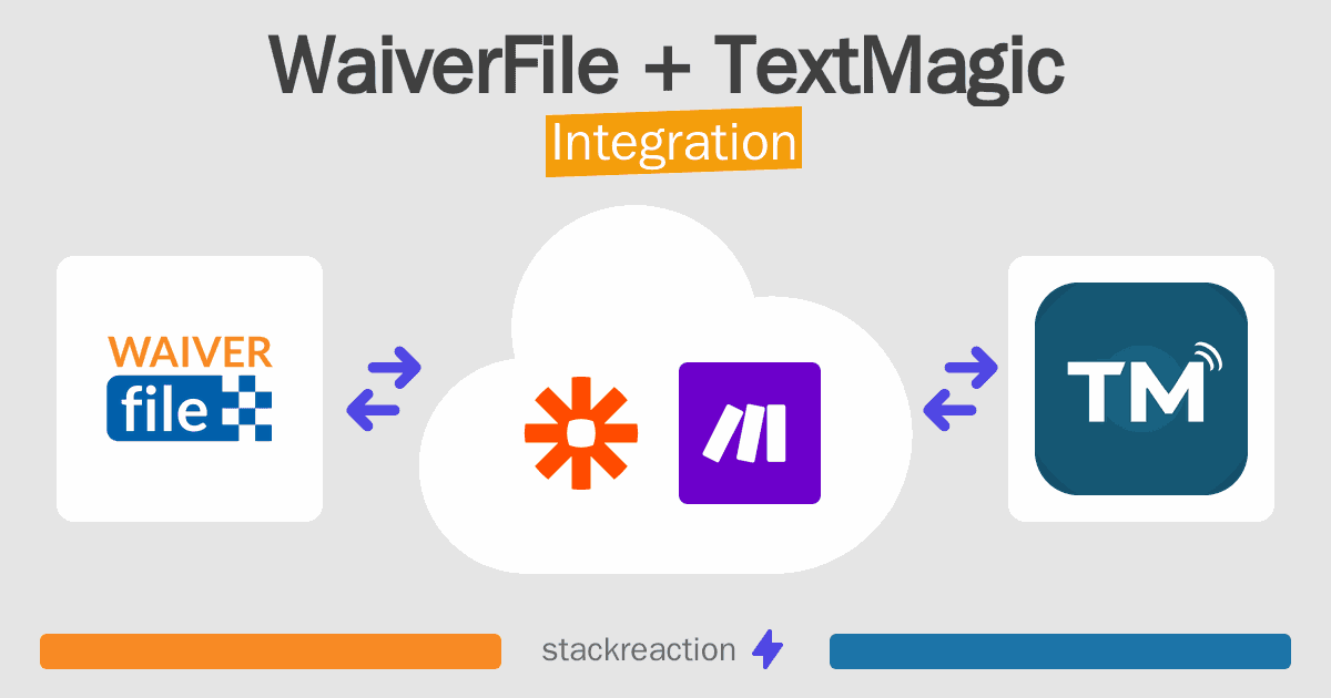 WaiverFile and TextMagic Integration