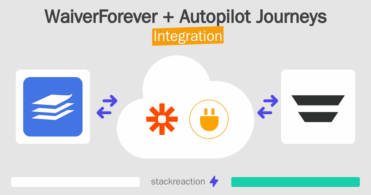 WaiverForever and Autopilot Journeys Integration