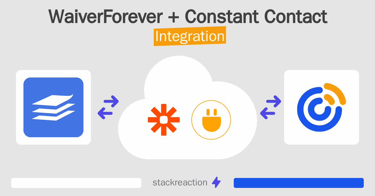 WaiverForever and Constant Contact Integration