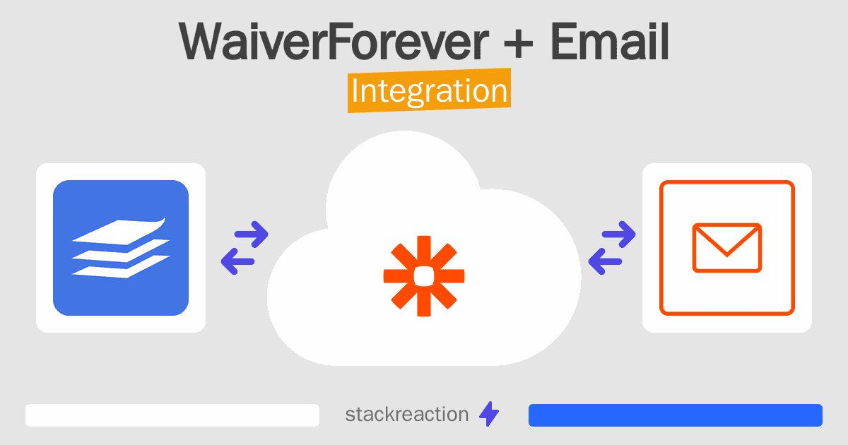 WaiverForever and Email Integration